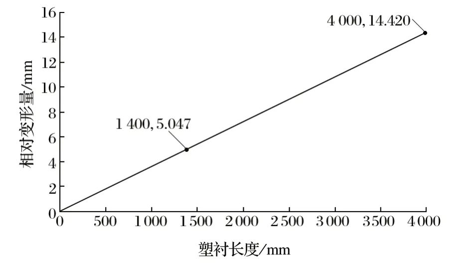 http://m.guomengnengyuan.com/index.php?r=default/column/content&col=100016&id=28