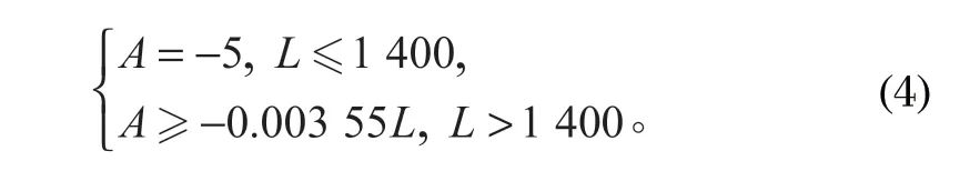 http://m.guomengnengyuan.com/index.php?r=default/column/content&col=100016&id=28