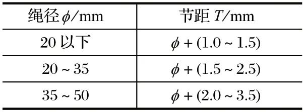 http://m.guomengnengyuan.com/index.php?r=default/column/content&col=100016&id=28