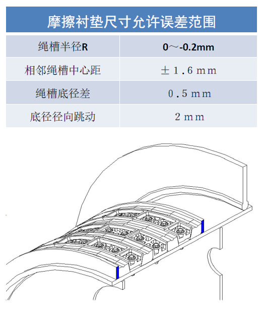 http://m.guomengnengyuan.com/index.php?r=default/column/content&col=100018&id=29