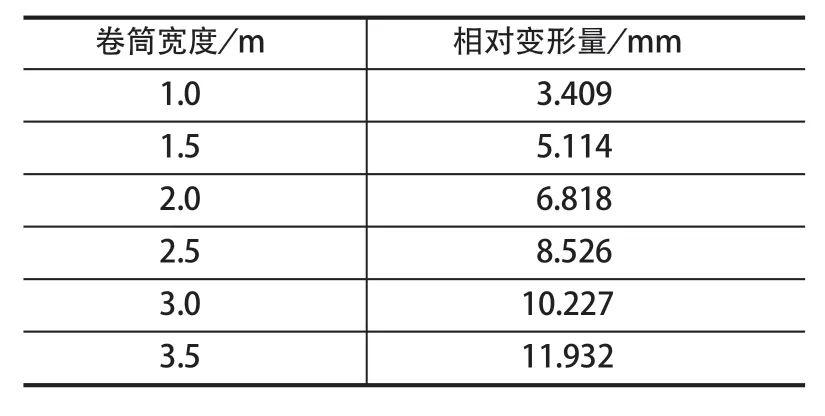 摩擦襯墊，提升機襯墊，天輪襯墊