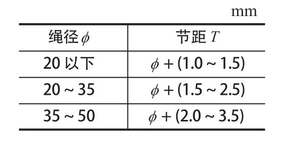 摩擦襯墊，提升機襯墊，天輪襯墊